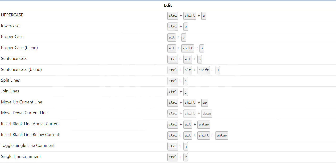 [Utile] Comenzi rapide Notepad++ (shortcuts) - Mesaj 1 - Imagine 1