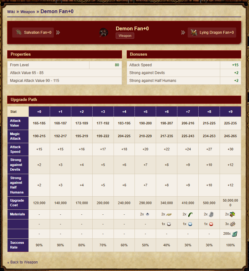 [VÂND/SELL] MULTILANGUAGE Website - Modern Technology 2014 Classic Look+Itemshop - Mesaj 2 - Imagine 2