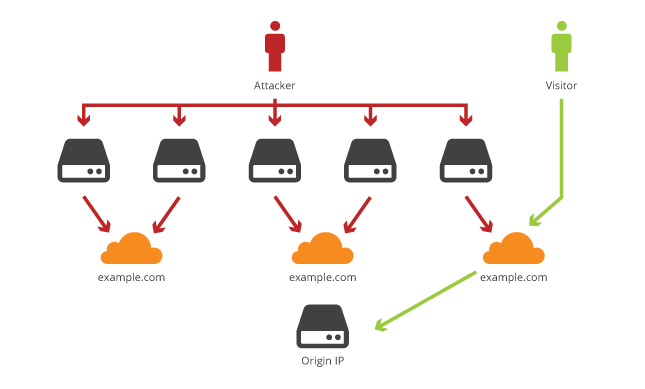 Configurare Cloudflare pentru Anti-DDoS - Mesaj 1 - Imagine 2