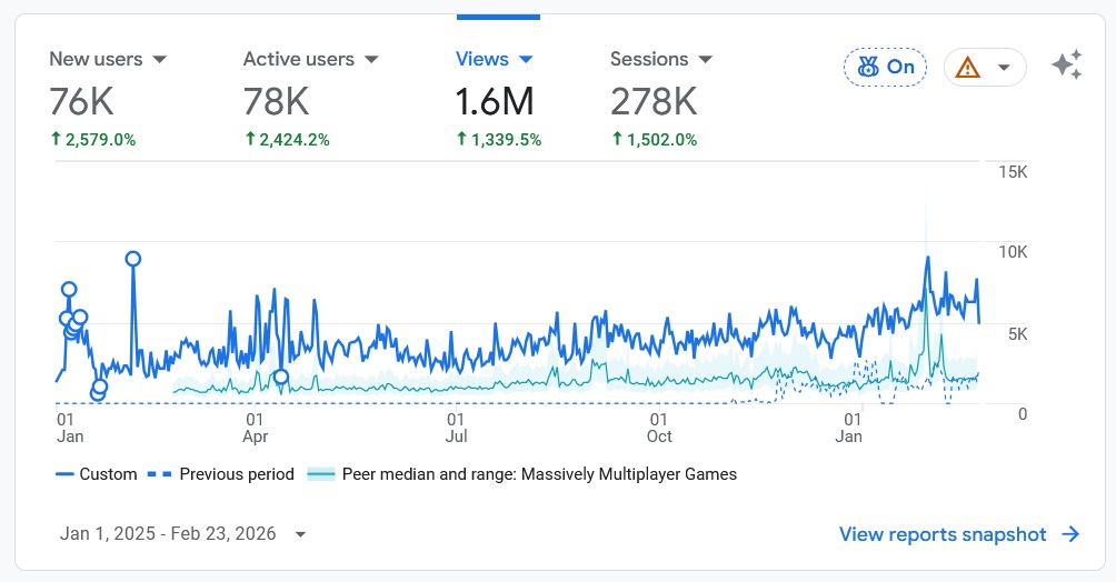 Statistici ultimul an