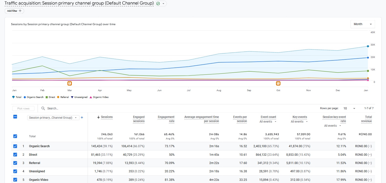 Statistici ultimul an